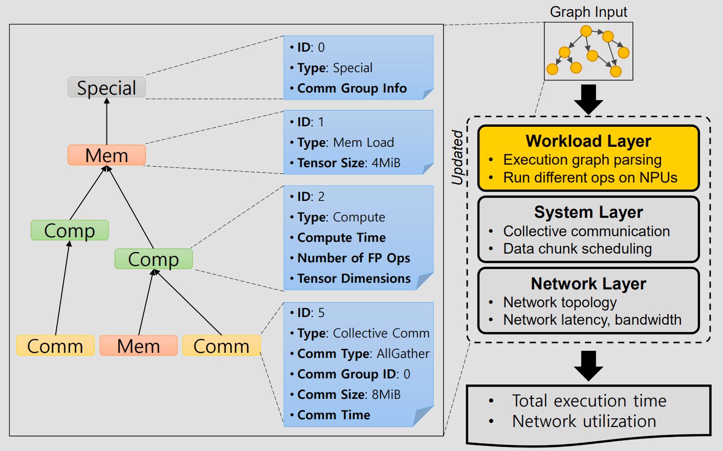 Workload Layer Overview